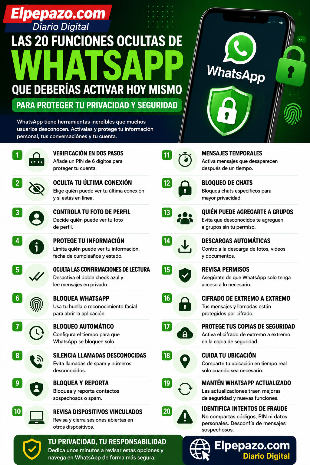 Las 20 funciones ocultas de WhatsApp que deberías activar hoy mismo para proteger tu privacidad y seguridad