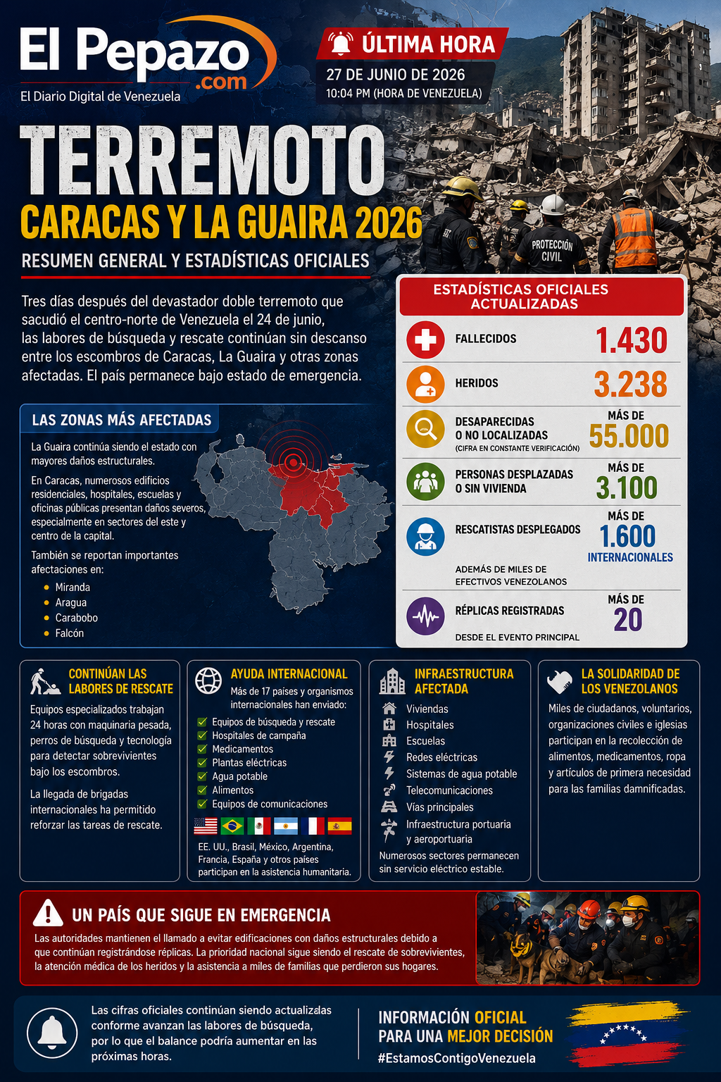 Terremoto en Venezuela 2026: más de 1.430 fallecidos mientras continúan las labores de rescate en Caracas y La Guaira