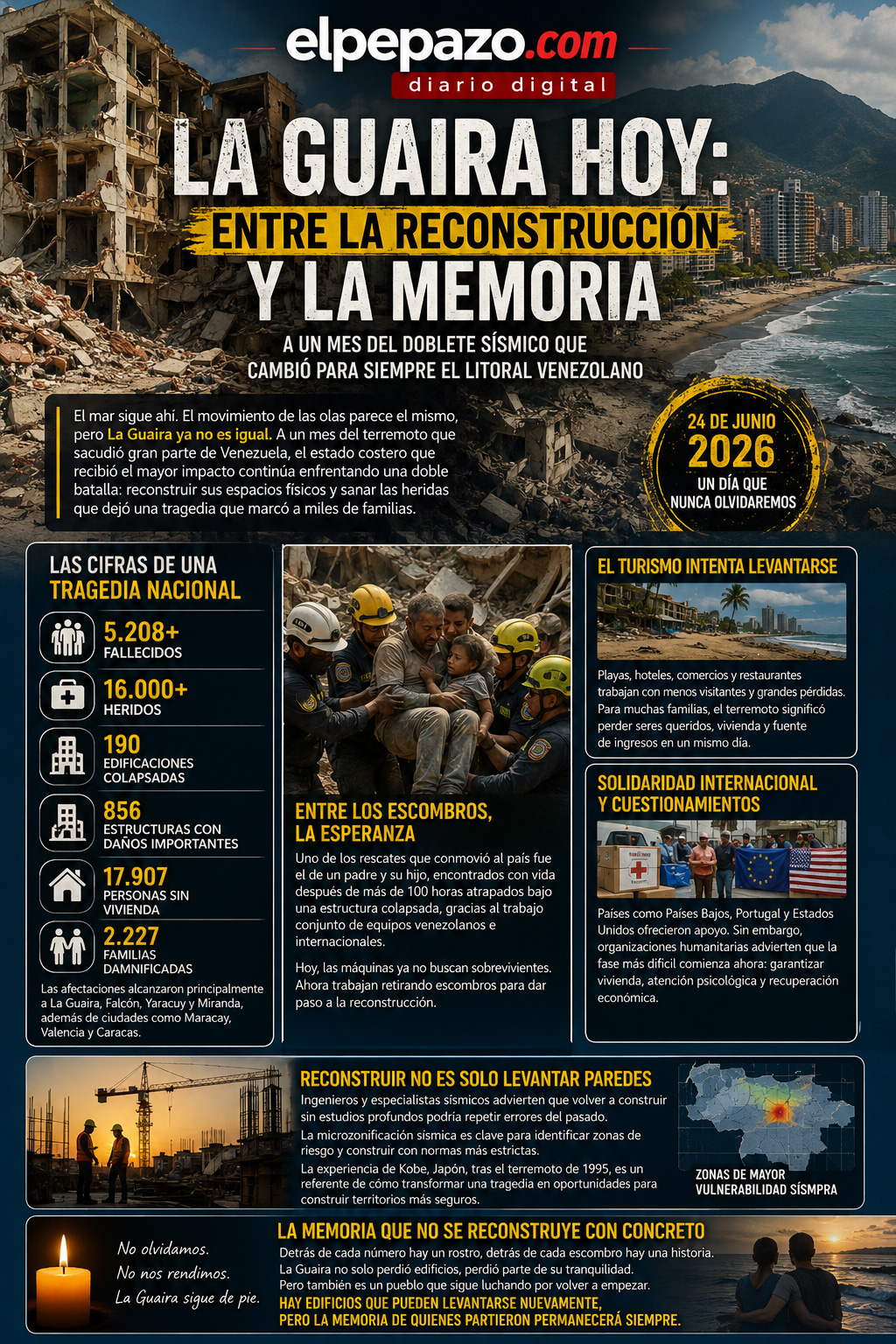 La Guaira hoy: entre la reconstrucción y la memoria